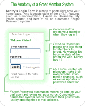 Sentry PayPal Subscriptions Password Protection Membership Management Enhancement - Login Solution - Instant Payment Notification (IPN) Processor